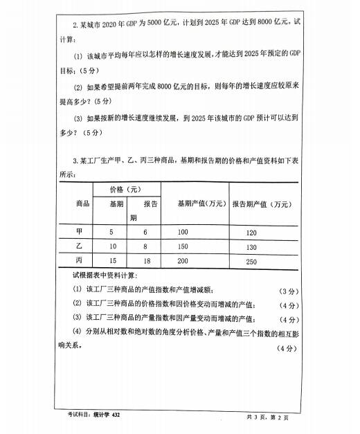 2022年暨南大學統(tǒng)計學真題試卷一覽2