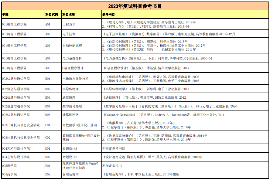 桂林電子科技大學(xué)復(fù)試科目參考書目1