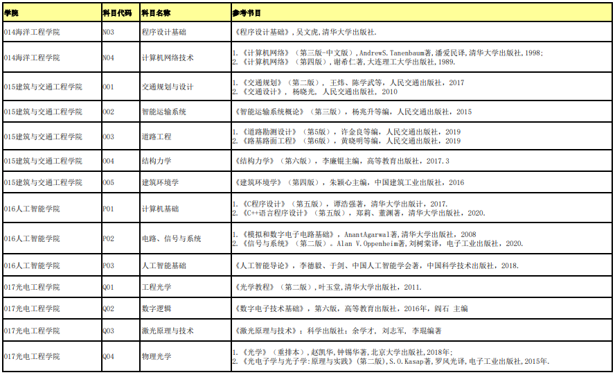 桂林電子科技大學(xué)復(fù)試科目參考書目4