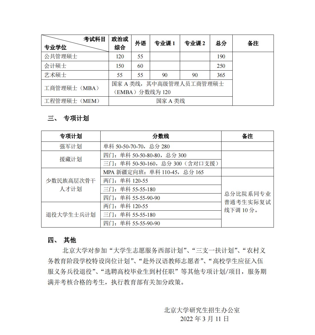 北大發(fā)布2022年碩士研究生招生復試基本分數(shù)線