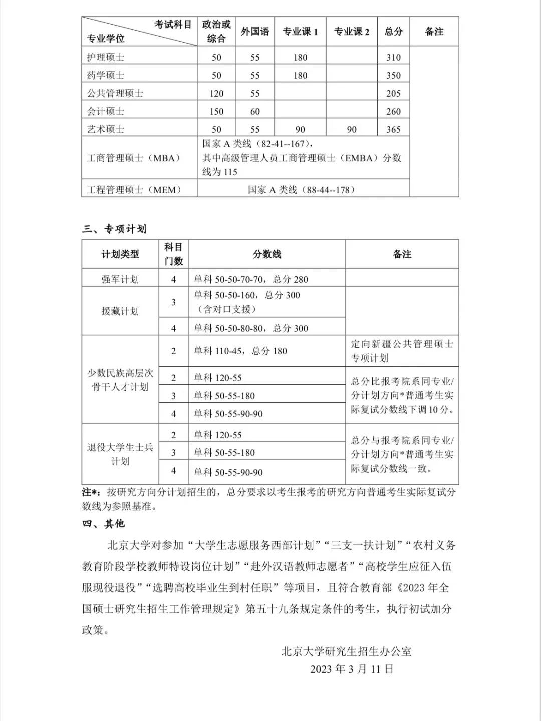 北大發(fā)布2023年碩士研究生招生復試基本分數(shù)線