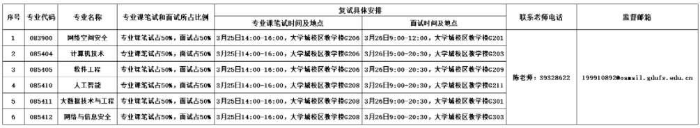 信息科學與技術(shù)學院復(fù)試時間