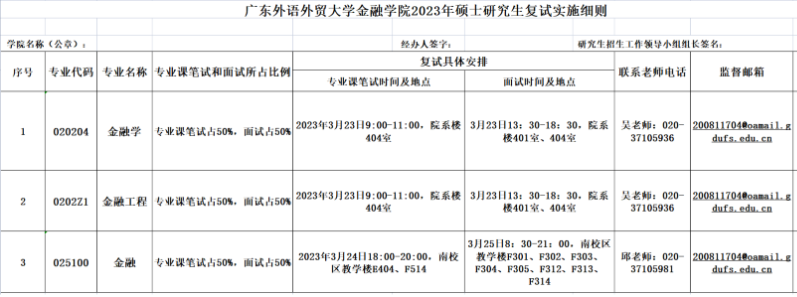 金融學院復(fù)試時間